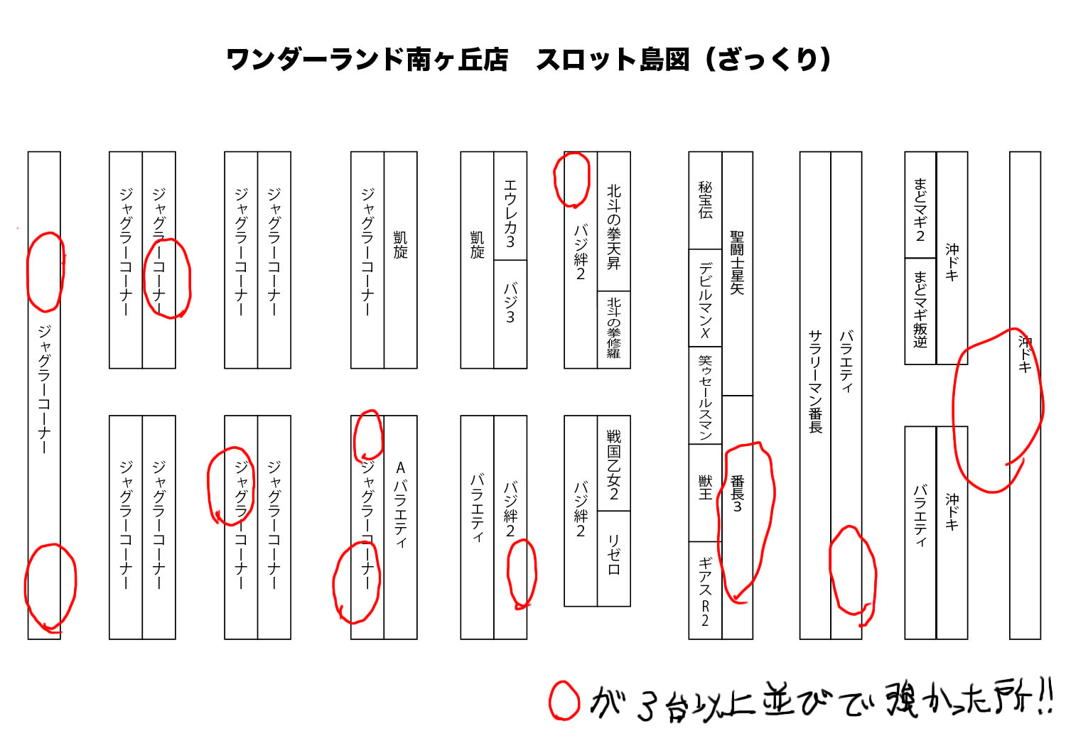 論文 思いつく 大事にする ワンダーランド 南 ヶ 丘 出 玉 情報 Onopo Jp