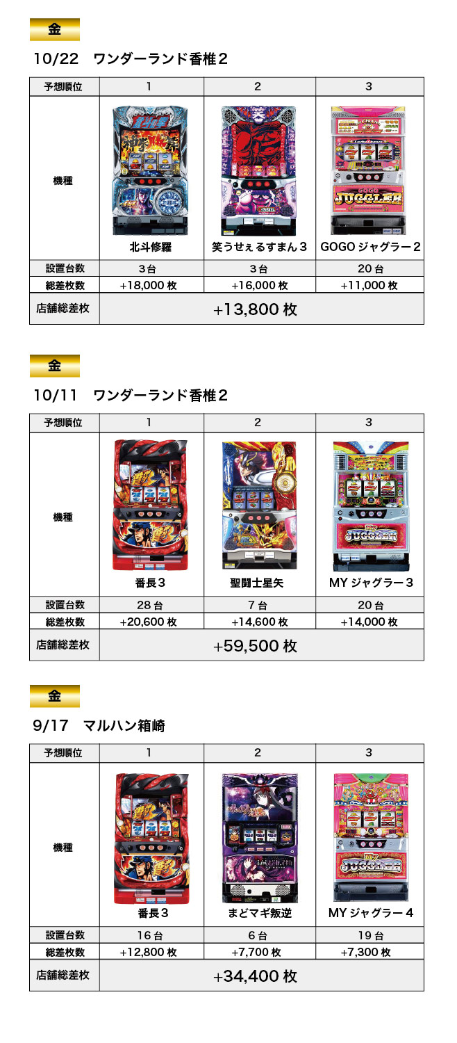 イベントなのか ホールサーチマンを考察してみた 福岡パチスロ事業部